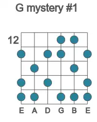 Guitar scale for mystery #1 in position 12